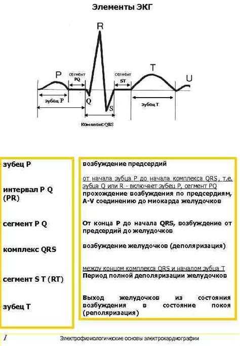 Основные симптомы нарушения формы QRS-T