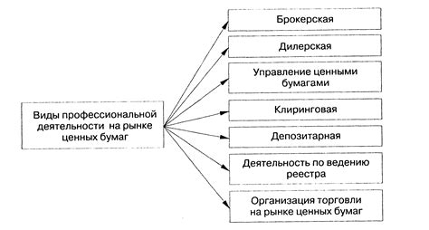 Основные составляющие деятельности учреждений опеки на рынке
