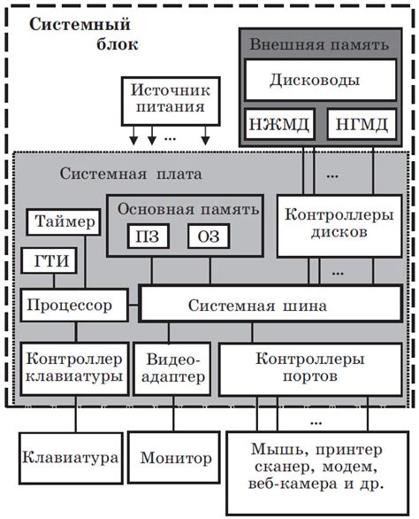 Основные составляющие устройства Xerox
