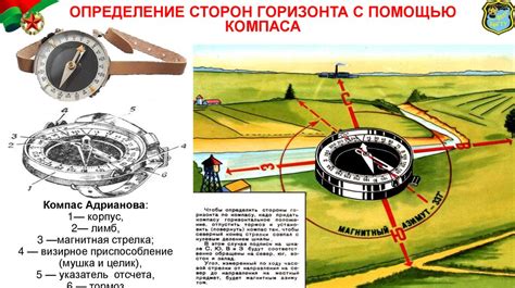 Основные способы измерения