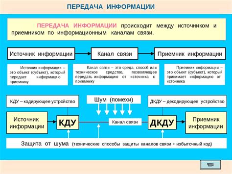 Основные способы передачи