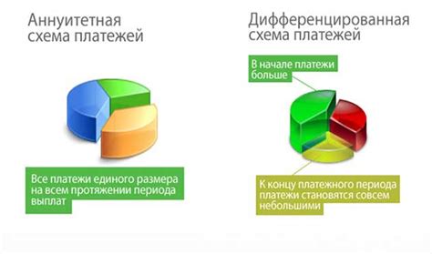 Основные способы погашения ипотечного кредита