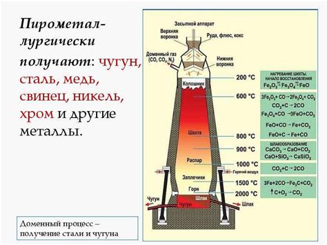 Основные способы получения ключа