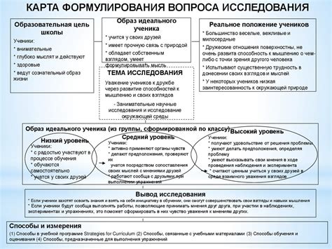 Основные темы урока по лесоматериалам