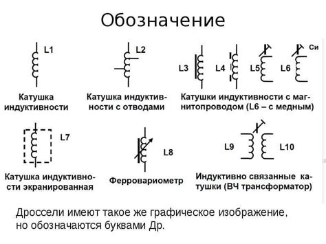 Основные типы катушек