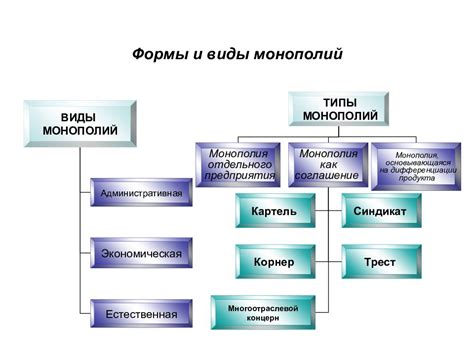 Основные типы монополий и их отличия