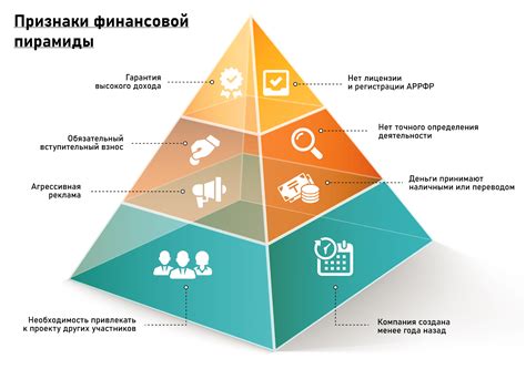 Основные типы продуктов, предлагаемых в сетевом маркетинге