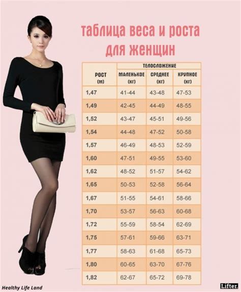 Основные требования для модели минимального роста