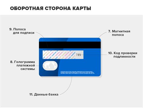 Основные требования для получения банковской пластиковой карты