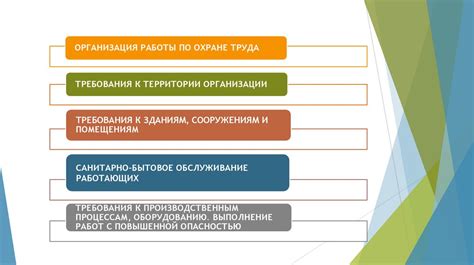 Основные требования законодательства