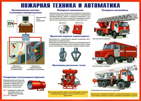 Основные требования к безопасности пожарных систем