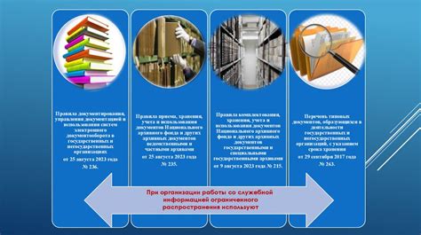 Основные требования к документам