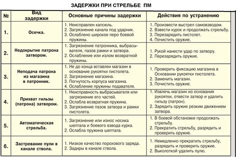 Основные трудности, связанные с состоянием ногтей и возможные способы их устранения