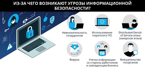 Основные угрозы и меры защиты