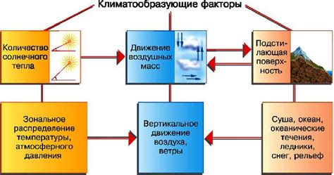 Основные факторы, влияющие на длину колонны