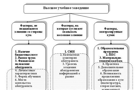 Основные факторы, влияющие на смазывание слоеного теста перед выпечкой