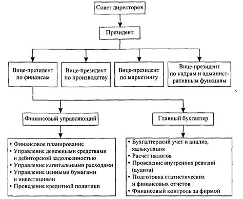 Основные факторы, которые следует учесть при регистрации двух видов финансовых соглашений