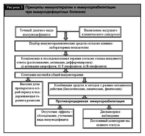 Основные факторы, приводящие к интенсивному преобразованию электроэнергии в тепло