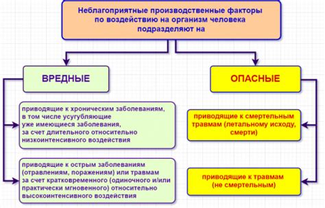 Основные факторы, приводящие к недостатку уверенности и замешательству