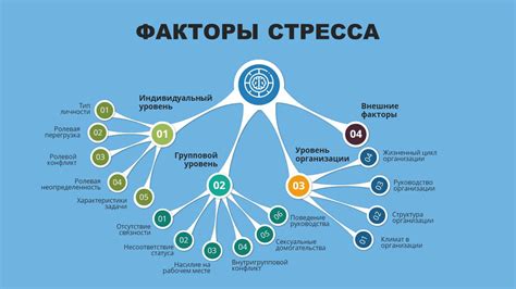 Основные факторы стресса при изменении условий выращивания растений