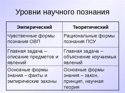 Основные факты и объяснение