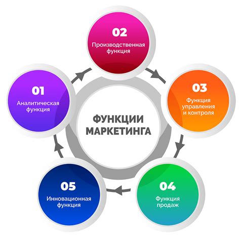 Основные функции ипподрома