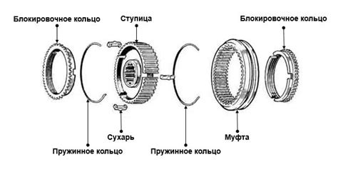 Основные функции и преимущества синхронизатора в самолете