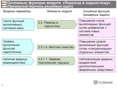 Основные функции модуля