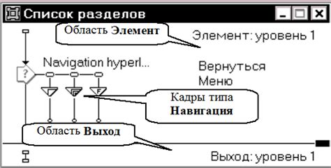 Основные функции навигации с использованием трех кнопок: полезные сведения