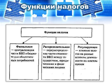 Основные функции налогов