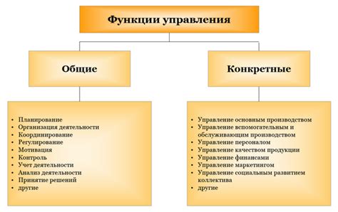 Основные функции управления автомобильной сигнализацией через мобильное приложение
