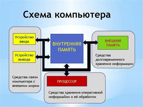 Основные функции устройства Центурион: обзор возможностей