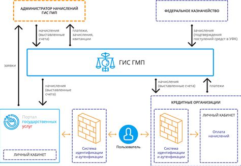 Основные характеристики ГИС ГМП