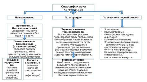 Основные характеристики клеев Десмоксол и Найрит