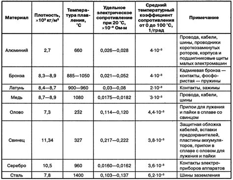 Основные характеристики кыста