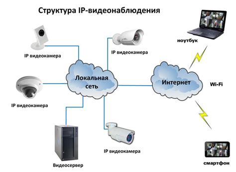 Основные характеристики системы видеонаблюдения при обгоне на автомобиле