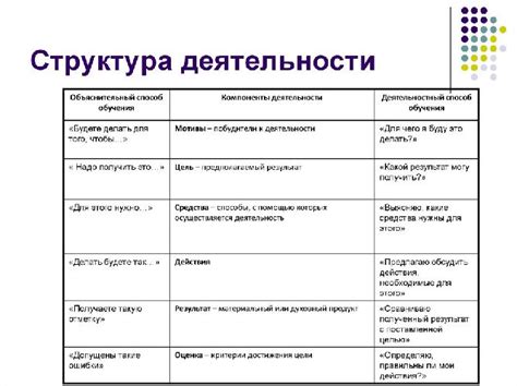 Основные цели деятельности службы безопасности в розничной сети "Магнит"