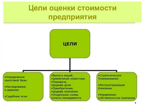 Основные цели и задачи устава гаражного кооператива