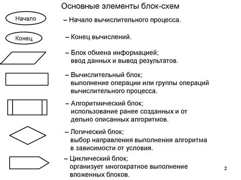 Основные черты блок-схемы: