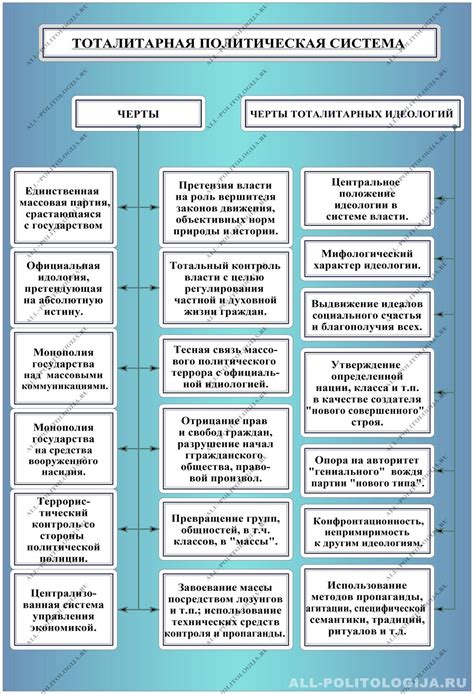 Основные черты и признаки