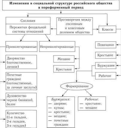 Основные черты крепостного права