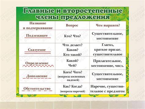 Основные черты предложения