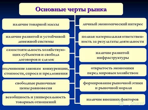 Основные черты субъектов