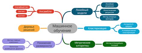 Основные шаги для перевода