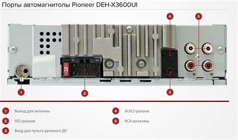 Основные шаги для подключения рулевого управления к автомагнитоле Pioneer