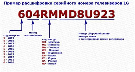 Основные шаги добавления серийного номера: