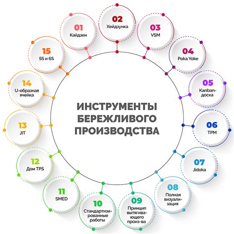 Основные шаги решения проблем