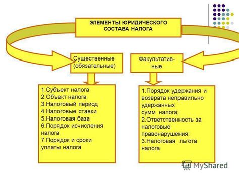 Основные элементы качественного состава