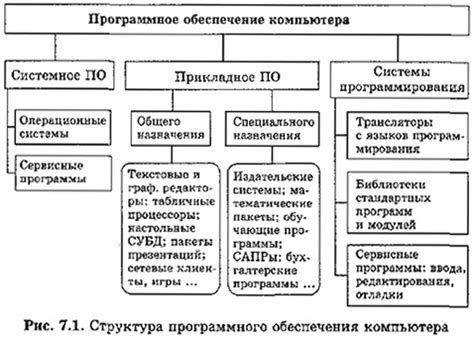 Основные элементы системы коммунального обеспечения и их роли