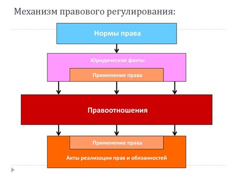 Основные элементы сложного механизма безопасности